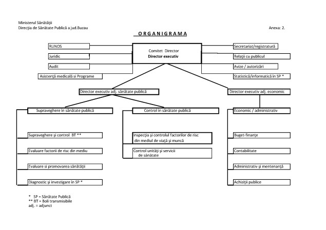 Organigrama