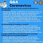 informații utile în contextul prevenirii îmbolnăvirilor cu noul coronavirus